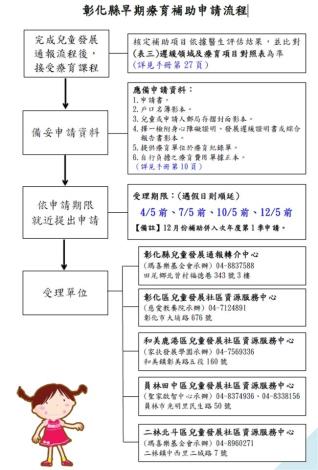 彰化縣早期療育補助申請流程_tm